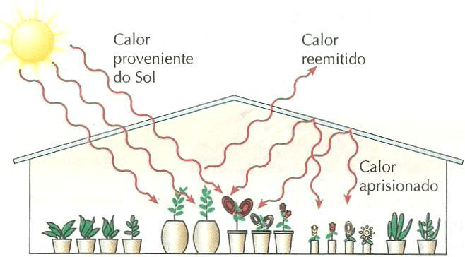 acumulo-de-calor